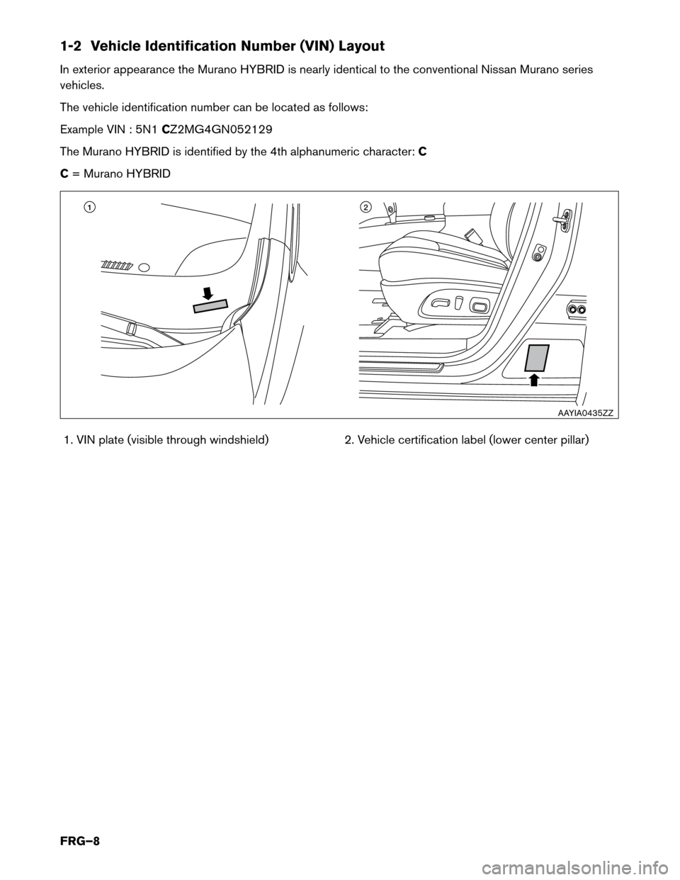 NISSAN MURANO HYBRID 2016 3.G First Responders Guide 1-2 Vehicle Identification Number (VIN) Layout
In
exterior appearance the Murano HYBRID is nearly identical to the conventional Nissan Murano series
vehicles.
The vehicle identification number can be 