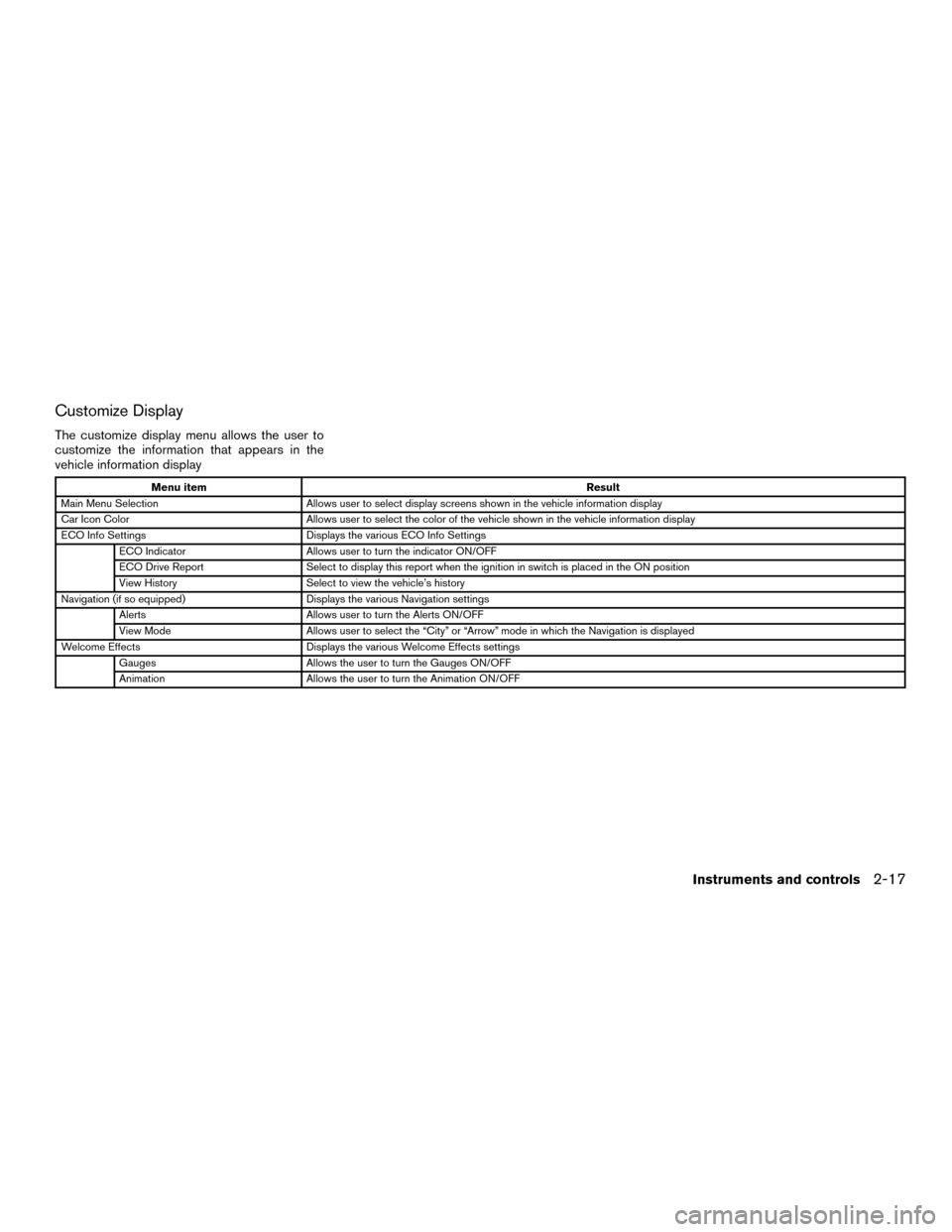 NISSAN MURANO HYBRID 2016 3.G User Guide Customize Display
The customize display menu allows the user to
customize the information that appears in the
vehicle information display
Menu itemResult
Main Menu Selection Allows user to select disp