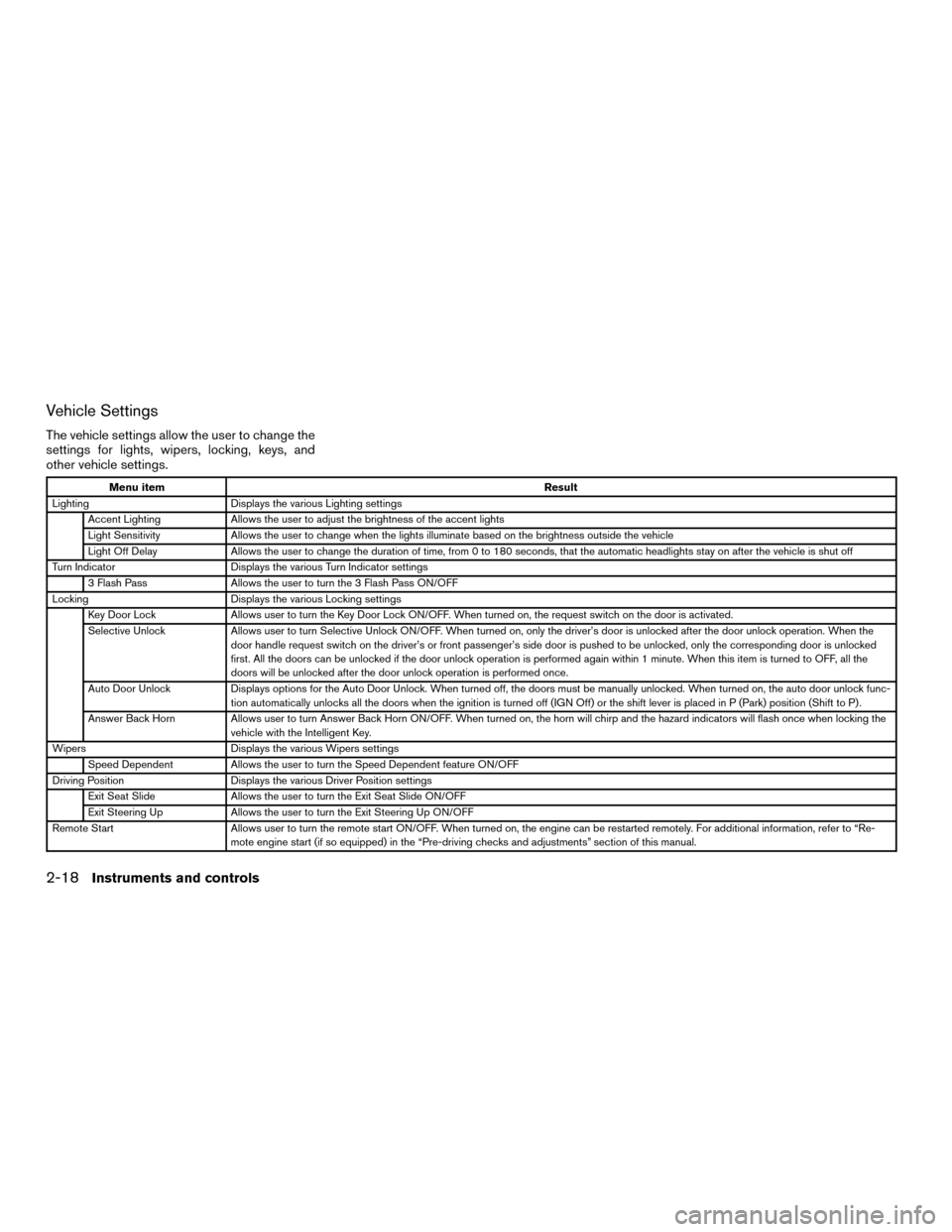 NISSAN MURANO HYBRID 2016 3.G Owners Manual Vehicle Settings
The vehicle settings allow the user to change the
settings for lights, wipers, locking, keys, and
other vehicle settings.
Menu itemResult
Lighting Displays the various Lighting settin NISSAN MURANO HYBRID 2016 3.G Owners Manual Vehicle Settings
The vehicle settings allow the user to change the
settings for lights, wipers, locking, keys, and
other vehicle settings.
Menu itemResult
Lighting Displays the various Lighting settin