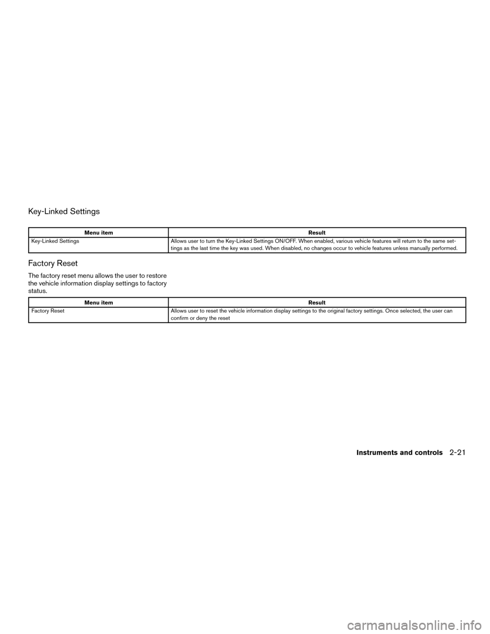 NISSAN MURANO HYBRID 2016 3.G Owners Manual Key-Linked Settings
Menu itemResult
Key-Linked Settings Allows user to turn the Key-Linked Settings ON/OFF. When enabled, various vehicle features will return to the same set-
tings as the last time t NISSAN MURANO HYBRID 2016 3.G Owners Manual Key-Linked Settings
Menu itemResult
Key-Linked Settings Allows user to turn the Key-Linked Settings ON/OFF. When enabled, various vehicle features will return to the same set-
tings as the last time t