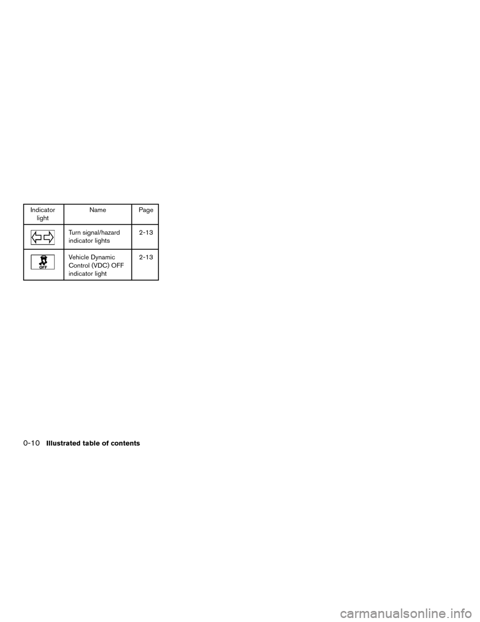 NISSAN MURANO HYBRID 2016 3.G Owners Manual Indicatorlight Name Page
Turn signal/hazard
indicator lights 2-13
Vehicle Dynamic
Control (VDC) OFF
indicator light2-13
0-10Illustrated table of contents 