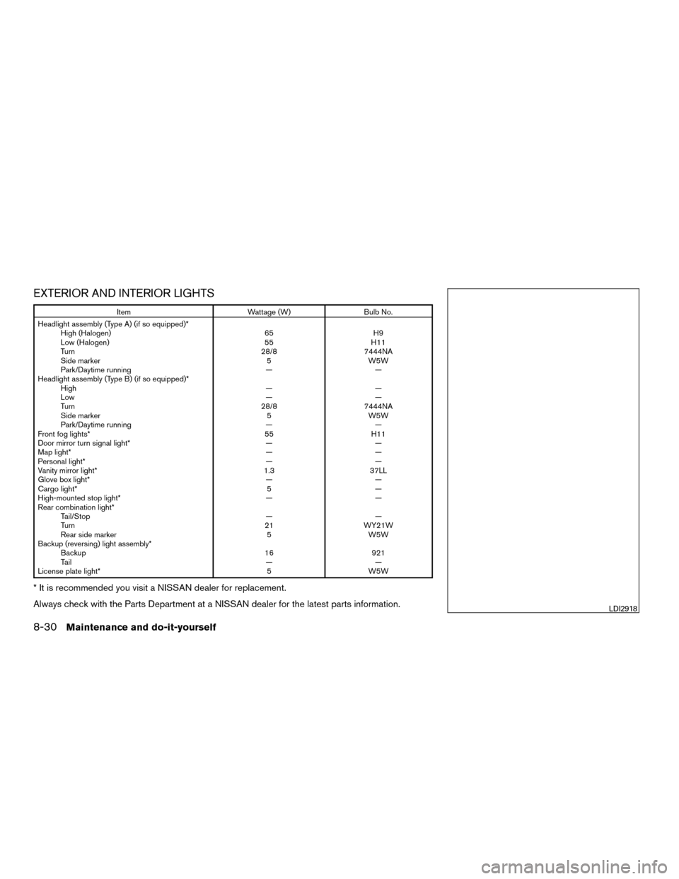 NISSAN MURANO HYBRID 2016 3.G Owners Manual EXTERIOR AND INTERIOR LIGHTS
ItemWattage (W)Bulb No.
Headlight assembly (Type A) (if so equipped)* High (Halogen) 65H9
Low (Halogen) 55H11
Turn 28/87444NA
Side marker 5W5W
Park/Daytime running ——
