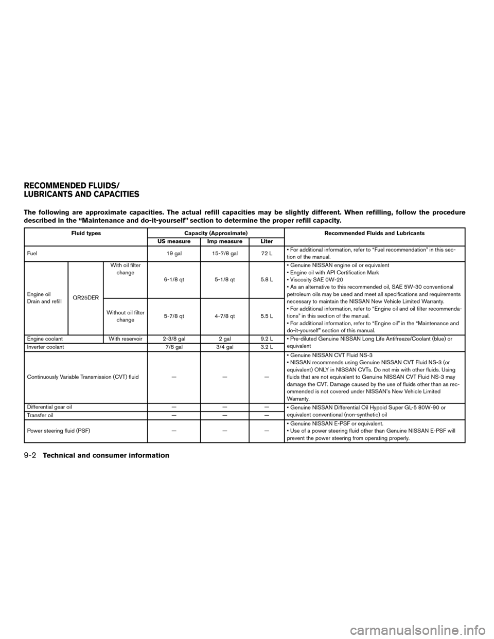 NISSAN MURANO HYBRID 2016 3.G Owners Manual The following are approximate capacities. The actual refill capacities may be slightly different. When refilling, follow the procedure
described in the “Maintenance and do-it-yourself” section to 