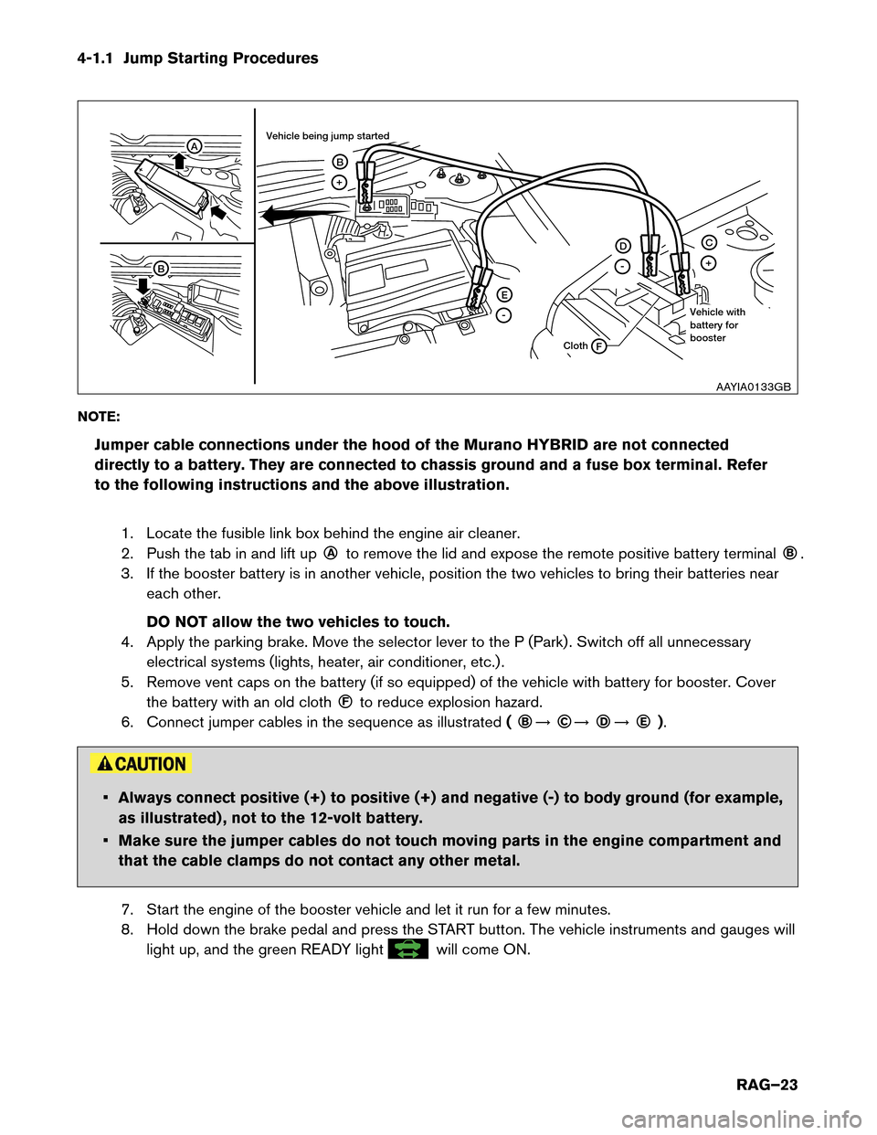 NISSAN MURANO HYBRID 2016 3.G Roadside Assistance Guide 4-1.1 Jump Starting Procedures
NO
TE:
Jumper cable connections under the hood of the Murano HYBRID are not connected
directly to a battery. They are connected to chassis ground and a fuse box terminal NISSAN MURANO HYBRID 2016 3.G Roadside Assistance Guide 4-1.1 Jump Starting Procedures
NO
TE:
Jumper cable connections under the hood of the Murano HYBRID are not connected
directly to a battery. They are connected to chassis ground and a fuse box terminal