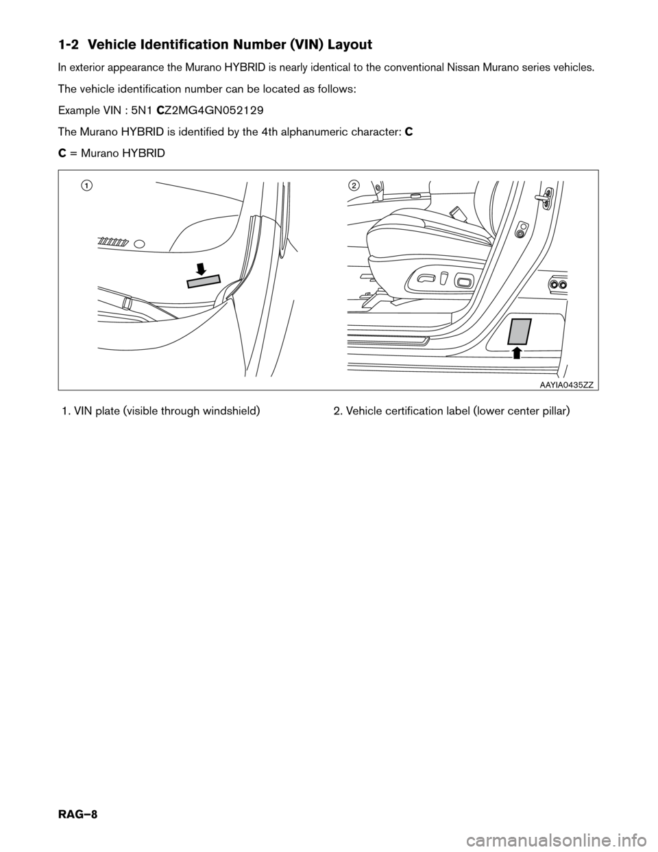 NISSAN MURANO HYBRID 2016 3.G Roadside Assistance Guide 1-2 Vehicle Identification Number (VIN) LayoutIn exterior appearance the Murano HYBRID is nearly identical to the conventional Nissan Murano series vehicles.
The vehicle identification number can be l