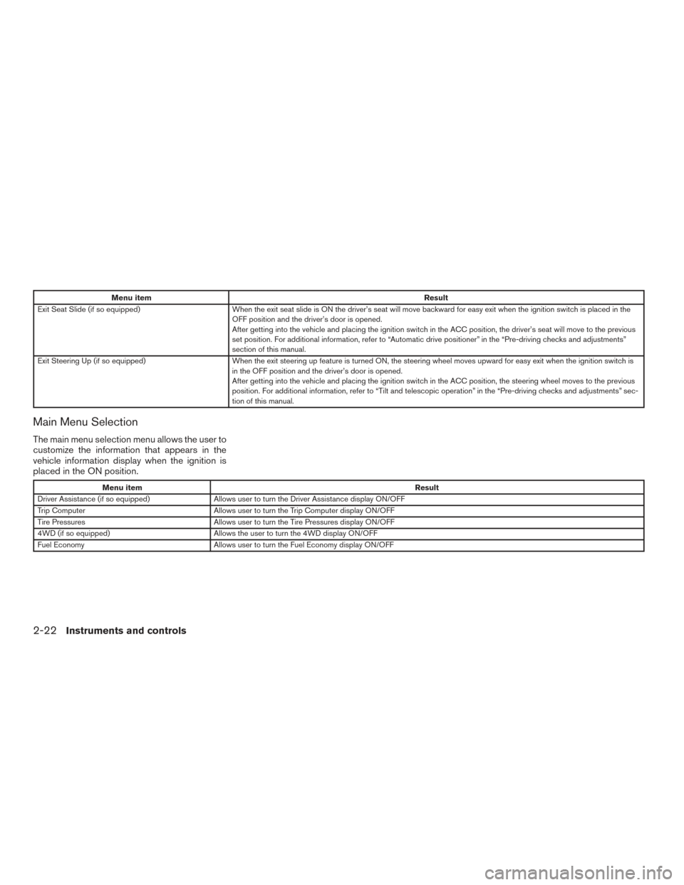 NISSAN PATHFINDER 2016 R52 / 4.G Owners Manual Menu itemResult
Exit Seat Slide (if so equipped) When the exit seat slide is ON the driver’s seat will move backward for easy exit when the ignition switch is placed in the
OFF position and the driv