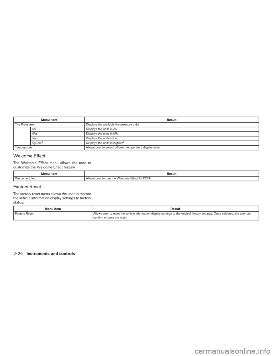 NISSAN PATHFINDER 2016 R52 / 4.G Owners Manual Menu itemResult
Tire Pressures Displays the available tire pressure units
psi Displays the units in psi
kPa Displays the units in kPa
bar Displays the units in bar
Kgf/cm
2Displays the units in Kgf/cm NISSAN PATHFINDER 2016 R52 / 4.G Owners Manual Menu itemResult
Tire Pressures Displays the available tire pressure units
psi Displays the units in psi
kPa Displays the units in kPa
bar Displays the units in bar
Kgf/cm
2Displays the units in Kgf/cm