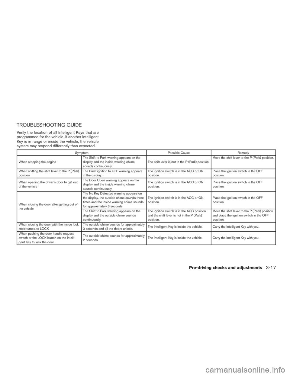 NISSAN PATHFINDER 2016 R52 / 4.G Owners Manual TROUBLESHOOTING GUIDE
Verify the location of all Intelligent Keys that are
programmed for the vehicle. If another Intelligent
Key is in range or inside the vehicle, the vehicle
system may respond diff NISSAN PATHFINDER 2016 R52 / 4.G Owners Manual TROUBLESHOOTING GUIDE
Verify the location of all Intelligent Keys that are
programmed for the vehicle. If another Intelligent
Key is in range or inside the vehicle, the vehicle
system may respond diff
