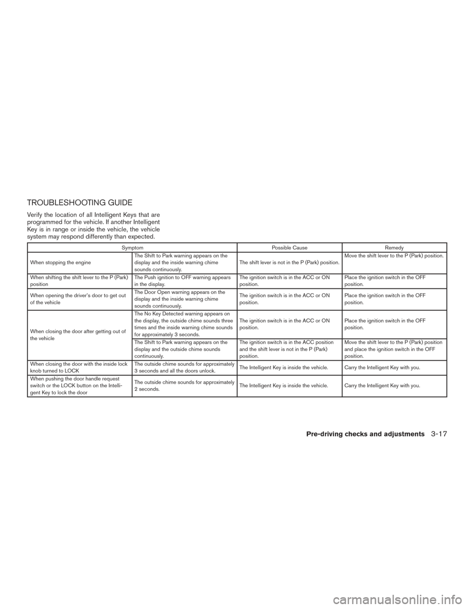 NISSAN PATHFINDER 2016 R52 / 4.G User Guide TROUBLESHOOTING GUIDE
Verify the location of all Intelligent Keys that are
programmed for the vehicle. If another Intelligent
Key is in range or inside the vehicle, the vehicle
system may respond diff