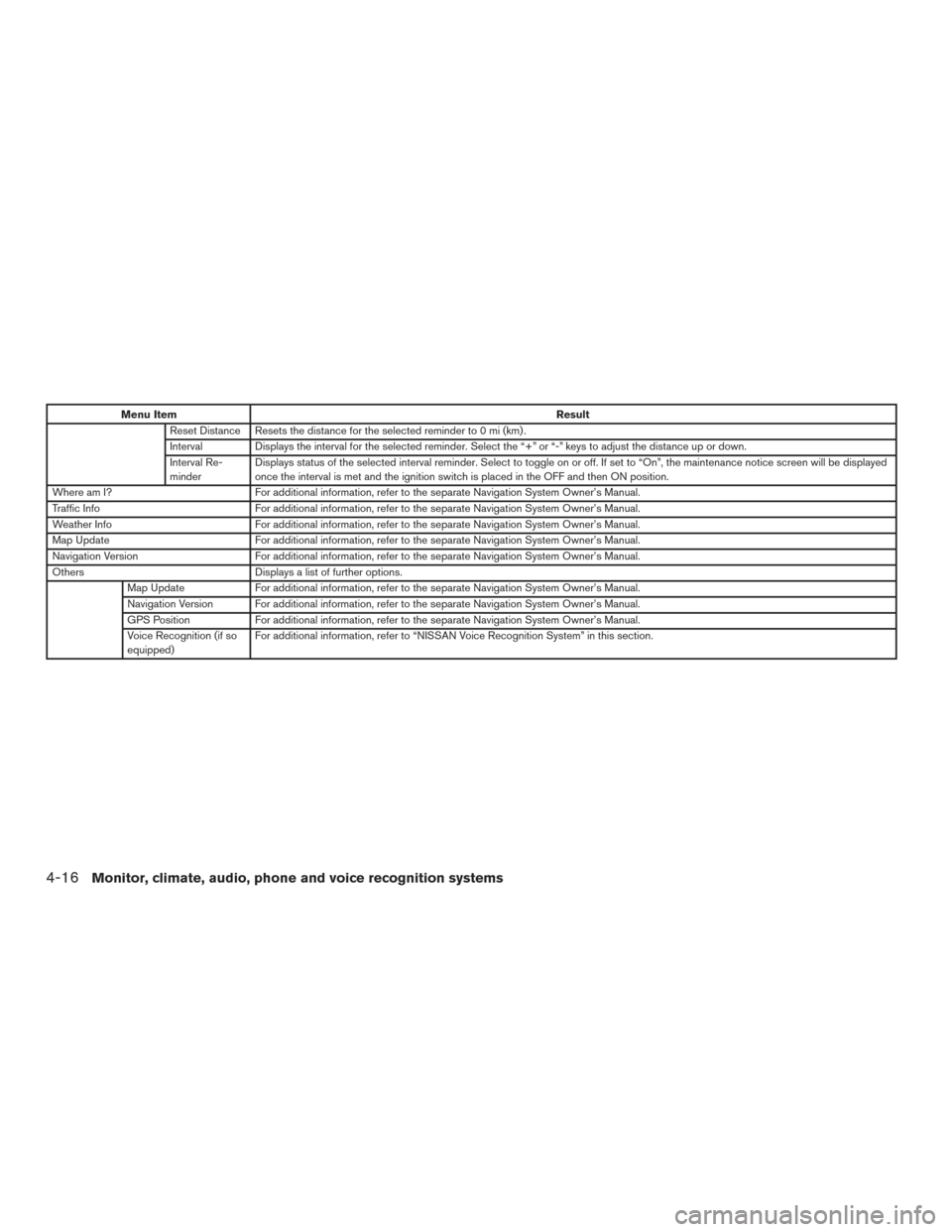 NISSAN PATHFINDER 2016 R52 / 4.G Owners Manual Menu ItemResult
Reset Distance Resets the distance for the selected reminder to 0 mi (km) .
Interval Displays the interval for the selected reminder. Select the “+” or “-” keys to adjust the d NISSAN PATHFINDER 2016 R52 / 4.G Owners Manual Menu ItemResult
Reset Distance Resets the distance for the selected reminder to 0 mi (km) .
Interval Displays the interval for the selected reminder. Select the “+” or “-” keys to adjust the d