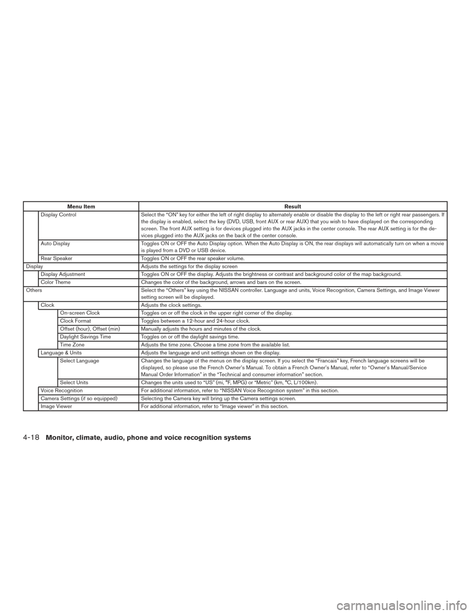NISSAN PATHFINDER 2016 R52 / 4.G Owners Manual Menu ItemResult
Display Control Select the “ON” key for either the left of right display to alternately enable or disable the display to the left or right rear passengers. If
the display is enable NISSAN PATHFINDER 2016 R52 / 4.G Owners Manual Menu ItemResult
Display Control Select the “ON” key for either the left of right display to alternately enable or disable the display to the left or right rear passengers. If
the display is enable