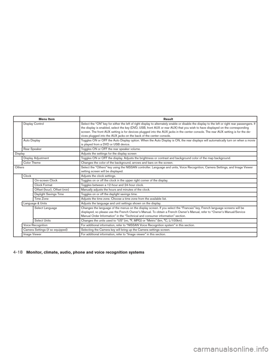 NISSAN PATHFINDER 2016 R52 / 4.G Owners Manual Menu ItemResult
Display Control Select the “ON” key for either the left of right display to alternately enable or disable the display to the left or right rear passengers. If
the display is enable