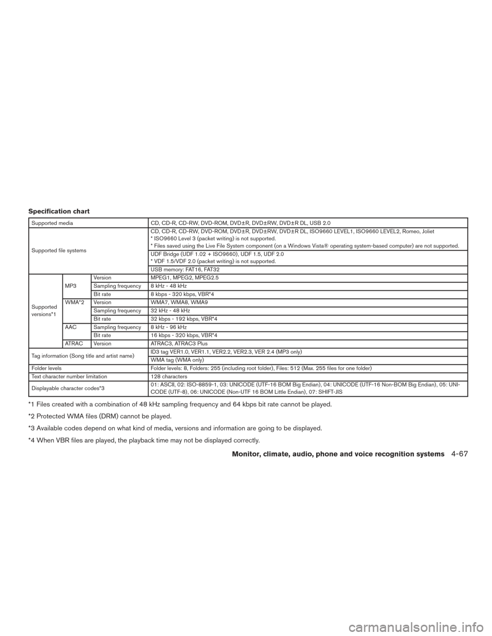 NISSAN PATHFINDER 2016 R52 / 4.G Owners Manual Specification chart
Supported mediaCD, CD-R, CD-RW, DVD-ROM, DVD±R, DVD±RW, DVD±R DL, USB 2.0
Supported file systems CD, CD-R, CD-RW, DVD-ROM, DVD±R, DVD±RW, DVD±R DL, ISO9660 LEVEL1, ISO9660 LE NISSAN PATHFINDER 2016 R52 / 4.G Owners Manual Specification chart
Supported mediaCD, CD-R, CD-RW, DVD-ROM, DVD±R, DVD±RW, DVD±R DL, USB 2.0
Supported file systems CD, CD-R, CD-RW, DVD-ROM, DVD±R, DVD±RW, DVD±R DL, ISO9660 LEVEL1, ISO9660 LE