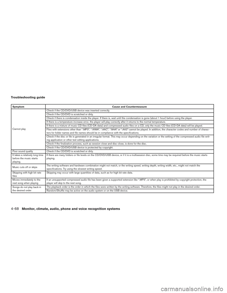 NISSAN PATHFINDER 2016 R52 / 4.G Owners Manual Troubleshooting guide
SymptomCause and Countermeasure
Cannot play Check if the CD/DVD/USB device was inserted correctly.
Check if the CD/DVD is scratched or dirty.
Check if there is condensation insid