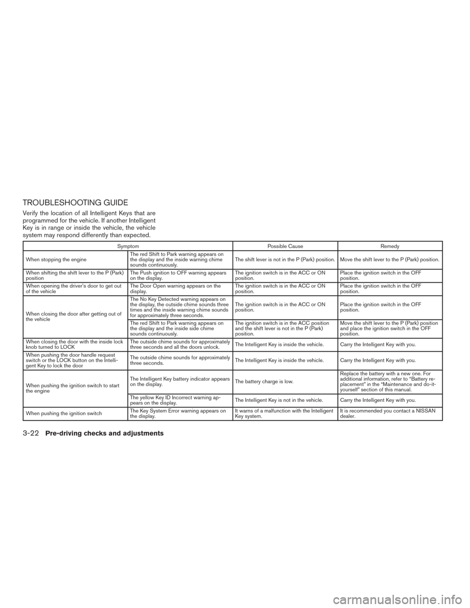 NISSAN ROGUE 2016 2.G User Guide TROUBLESHOOTING GUIDE
Verify the location of all Intelligent Keys that are
programmed for the vehicle. If another Intelligent
Key is in range or inside the vehicle, the vehicle
system may respond diff