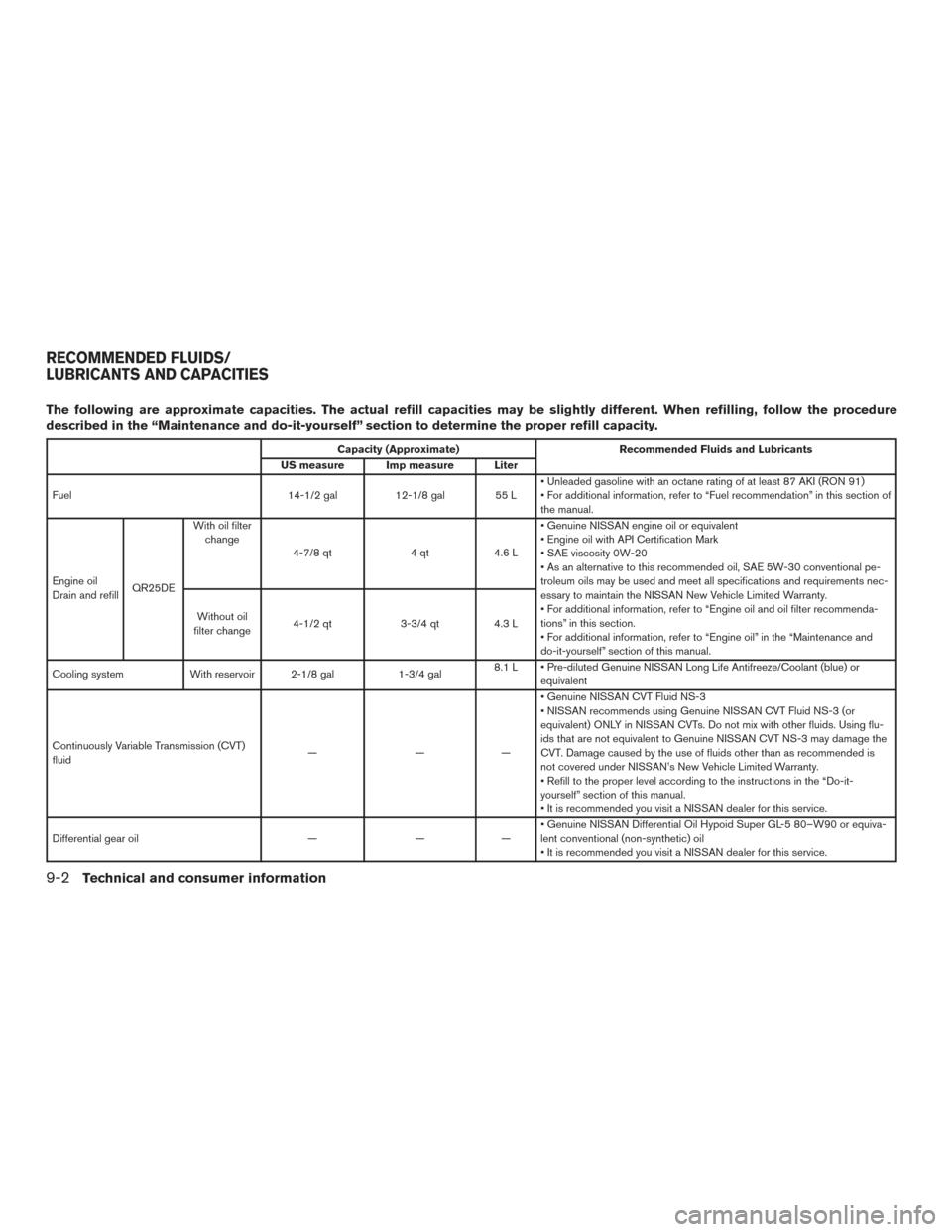 NISSAN ROGUE 2016 2.G Owners Manual The following are approximate capacities. The actual refill capacities may be slightly different. When refilling, follow the procedure
described in the “Maintenance and do-it-yourself” section to 