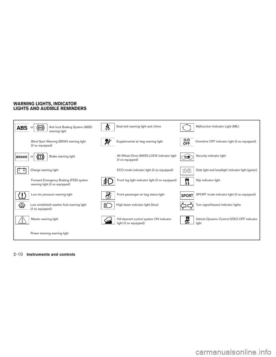 NISSAN ROGUE 2016 2.G User Guide orAnti-lock Braking System (ABS)
warning lightSeat belt warning light and chimeMalfunction Indicator Light (MIL)
Blind Spot Warning (BSW) warning light
(if so equipped)Supplemental air bag warning lig
