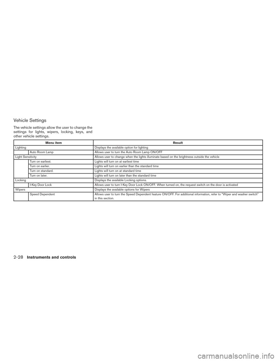 NISSAN SENTRA 2016 B17 / 7.G Owners Manual Vehicle Settings
The vehicle settings allow the user to change the
settings for lights, wipers, locking, keys, and
other vehicle settings.
Menu itemResult
Lighting Displays the available option for li NISSAN SENTRA 2016 B17 / 7.G Owners Manual Vehicle Settings
The vehicle settings allow the user to change the
settings for lights, wipers, locking, keys, and
other vehicle settings.
Menu itemResult
Lighting Displays the available option for li