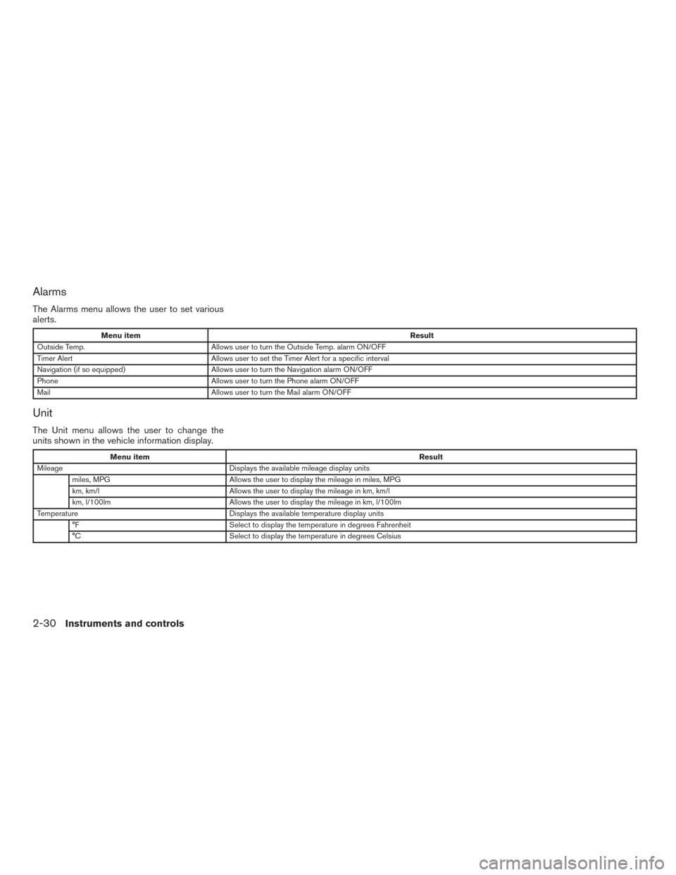 NISSAN SENTRA 2016 B17 / 7.G Owners Manual Alarms
The Alarms menu allows the user to set various
alerts.
Menu itemResult
Outside Temp. Allows user to turn the Outside Temp. alarm ON/OFF
Timer Alert Allows user to set the Timer Alert for a spec NISSAN SENTRA 2016 B17 / 7.G Owners Manual Alarms
The Alarms menu allows the user to set various
alerts.
Menu itemResult
Outside Temp. Allows user to turn the Outside Temp. alarm ON/OFF
Timer Alert Allows user to set the Timer Alert for a spec