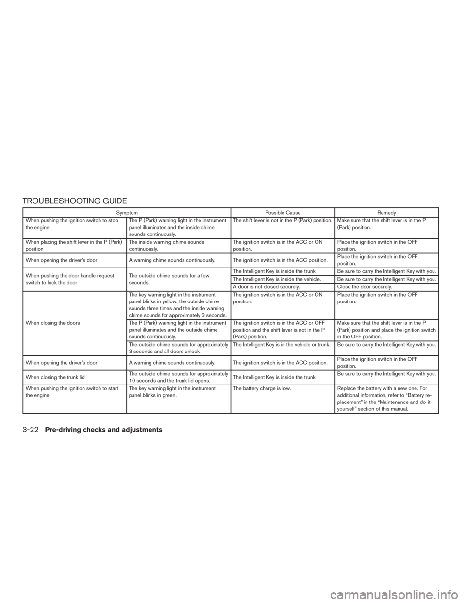 NISSAN SENTRA 2016 B17 / 7.G Owners Manual TROUBLESHOOTING GUIDE
SymptomPossible CauseRemedy
When pushing the ignition switch to stop
the engine The P (Park) warning light in the instrument
panel illuminates and the inside chime
sounds continu