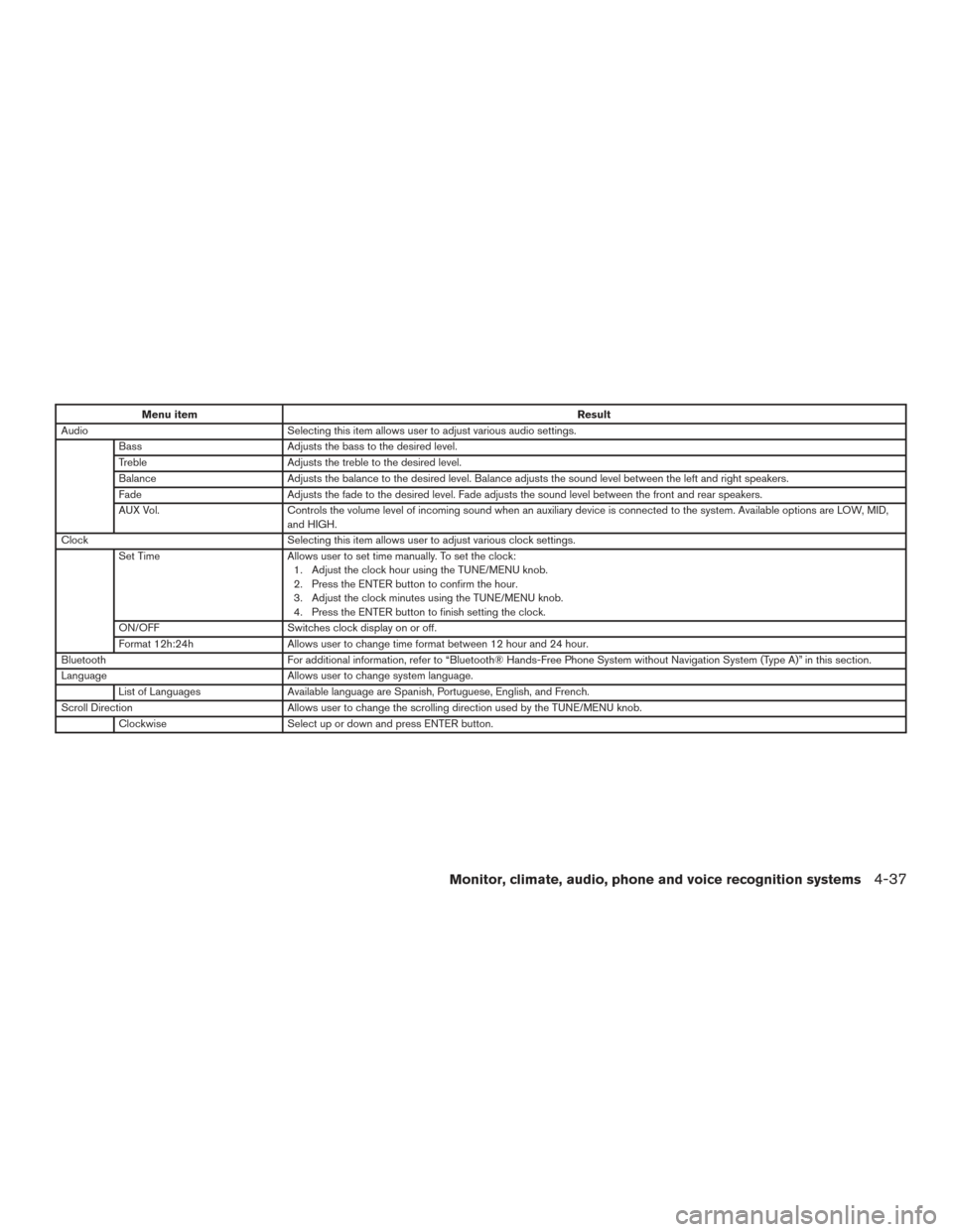 NISSAN SENTRA 2016 B17 / 7.G Owners Manual Menu itemResult
Audio Selecting this item allows user to adjust various audio settings.
Bass Adjusts the bass to the desired level.
Treble Adjusts the treble to the desired level.
Balance Adjusts the NISSAN SENTRA 2016 B17 / 7.G Owners Manual Menu itemResult
Audio Selecting this item allows user to adjust various audio settings.
Bass Adjusts the bass to the desired level.
Treble Adjusts the treble to the desired level.
Balance Adjusts the