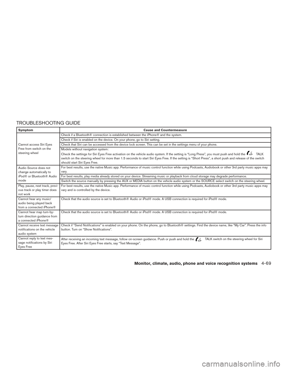 NISSAN SENTRA 2016 B17 / 7.G Owners Manual TROUBLESHOOTING GUIDE
SymptomCause and Countermeasure
Cannot access Siri Eyes
Free from switch on the
steering wheel Check if a Bluetooth® connection is established between the iPhone® and the syste NISSAN SENTRA 2016 B17 / 7.G Owners Manual TROUBLESHOOTING GUIDE
SymptomCause and Countermeasure
Cannot access Siri Eyes
Free from switch on the
steering wheel Check if a Bluetooth® connection is established between the iPhone® and the syste