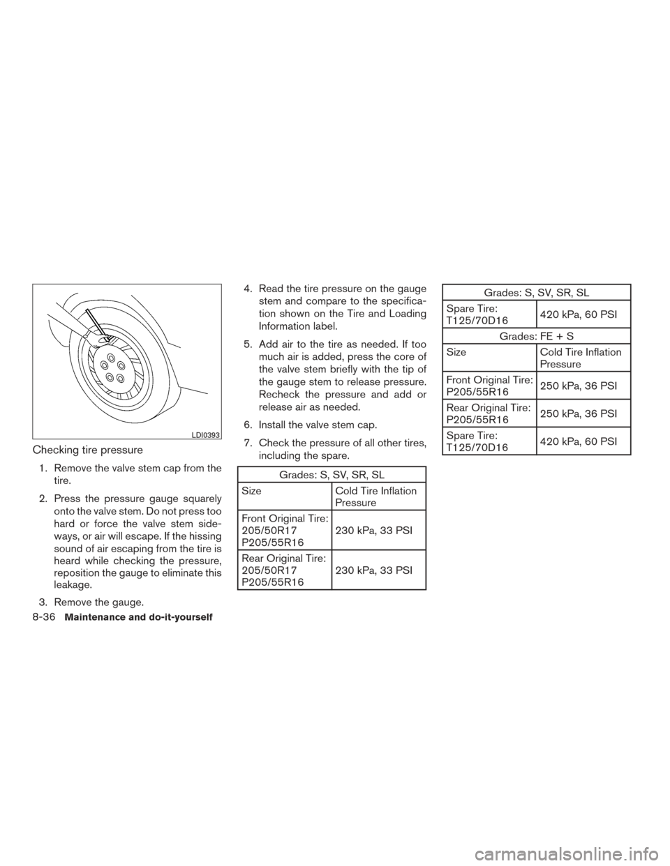 NISSAN SENTRA 2016 B17 / 7.G Owners Manual Checking tire pressure
1. Remove the valve stem cap from thetire.
2. Press the pressure gauge squarely onto the valve stem. Do not press too
hard or force the valve stem side-
ways, or air will escape