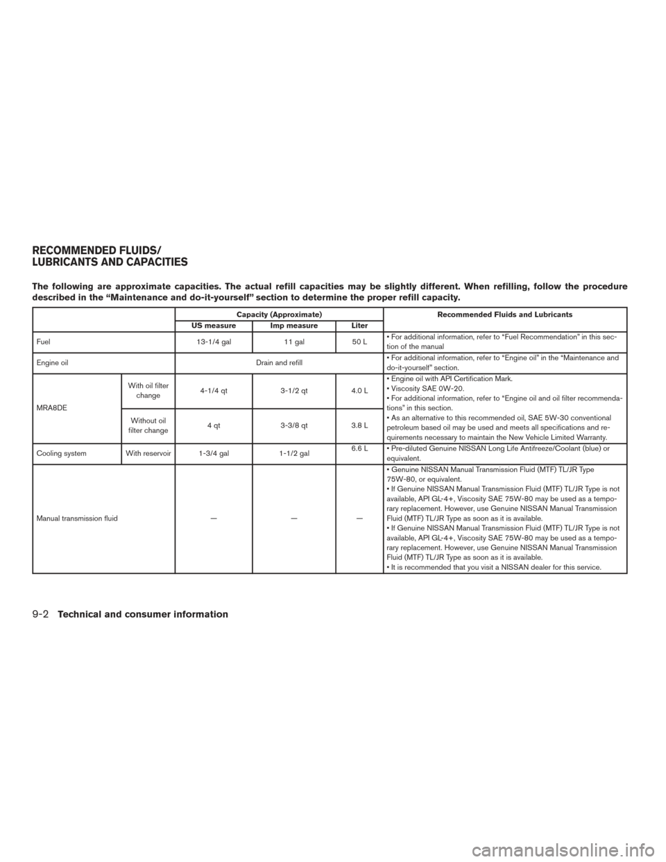 NISSAN SENTRA 2016 B17 / 7.G Owners Manual The following are approximate capacities. The actual refill capacities may be slightly different. When refilling, follow the procedure
described in the “Maintenance and do-it-yourself” section to 