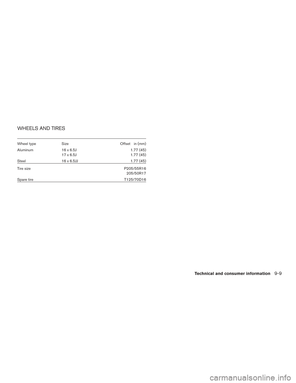 NISSAN SENTRA 2016 B17 / 7.G Owners Manual WHEELS AND TIRES
Wheel typeSize Offset in (mm)
Aluminum 16 x 6.5J
17x6.5J 1.77 (45)
1.77 (45)
Steel 16 x 6.5JJ 1.77 (45)
Tire size P205/55R16
205/50R17
Spare tire T125/70D16
Technical and consumer inf