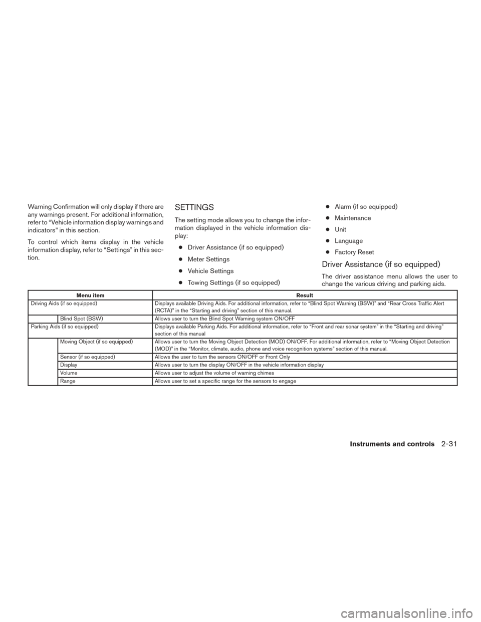 NISSAN TITAN 2016 2.G Owners Manual Warning Confirmation will only display if there are
any warnings present. For additional information,
refer to “Vehicle information display warnings and
indicators” in this section.
To control whi NISSAN TITAN 2016 2.G Owners Manual Warning Confirmation will only display if there are
any warnings present. For additional information,
refer to “Vehicle information display warnings and
indicators” in this section.
To control whi