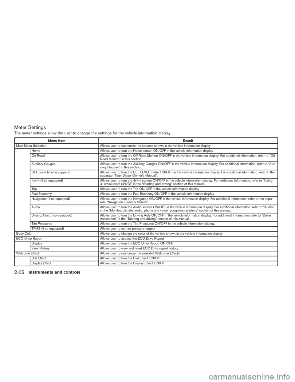 NISSAN TITAN 2016 2.G User Guide Meter Settings
The meter settings allow the user to change the settings for the vehicle information display
Menu itemResult
Main Menu Selection Allows user to customize the screens shown in the vehicl