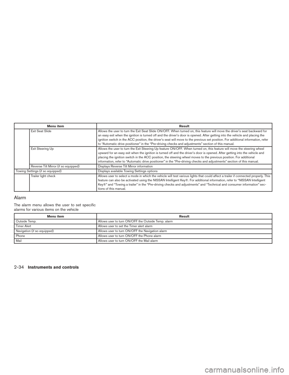 NISSAN TITAN 2016 2.G Owners Manual Menu itemResult
Exit Seat Slide Allows the user to turn the Exit Seat Slide ON/OFF. When turned on, this feature will move the driver’s seat backward for
an easy exit when the ignition is turned off
