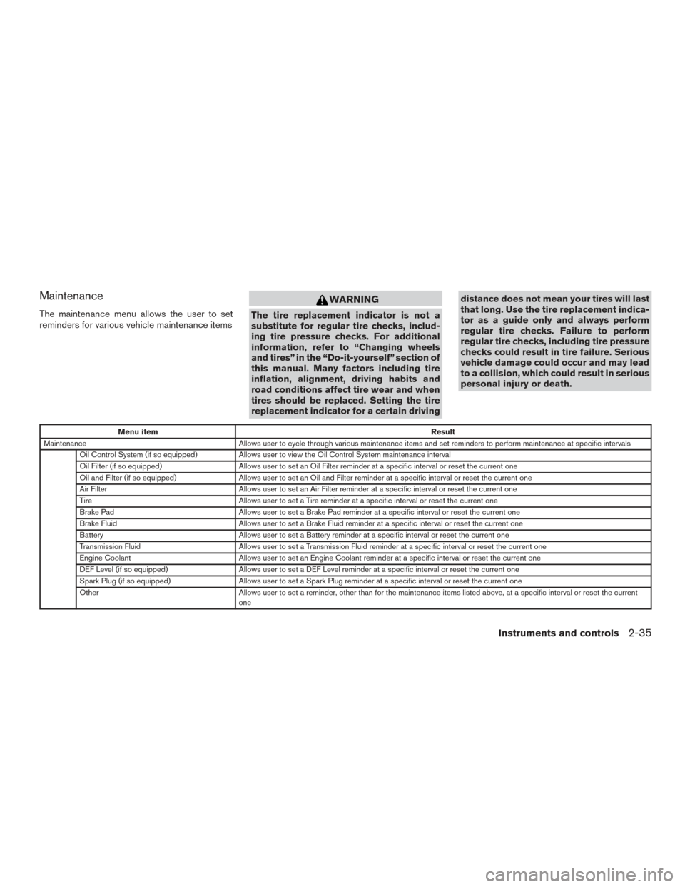 NISSAN TITAN 2016 2.G Owners Manual Maintenance
The maintenance menu allows the user to set
reminders for various vehicle maintenance items
WARNING
The tire replacement indicator is not a
substitute for regular tire checks, includ-
ing NISSAN TITAN 2016 2.G Owners Manual Maintenance
The maintenance menu allows the user to set
reminders for various vehicle maintenance items
WARNING
The tire replacement indicator is not a
substitute for regular tire checks, includ-
ing