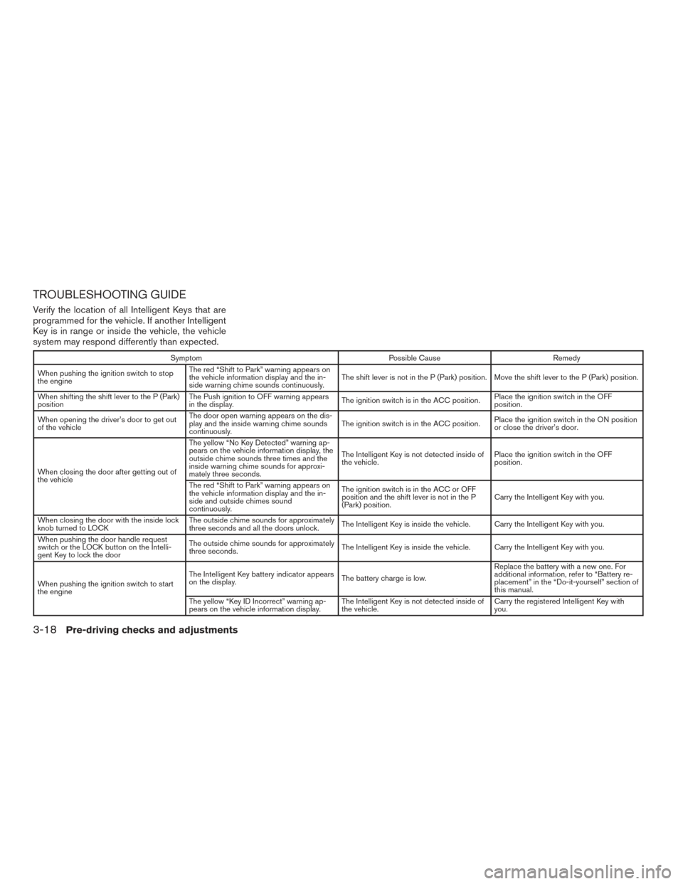 NISSAN TITAN 2016 2.G Owners Manual TROUBLESHOOTING GUIDE
Verify the location of all Intelligent Keys that are
programmed for the vehicle. If another Intelligent
Key is in range or inside the vehicle, the vehicle
system may respond diff