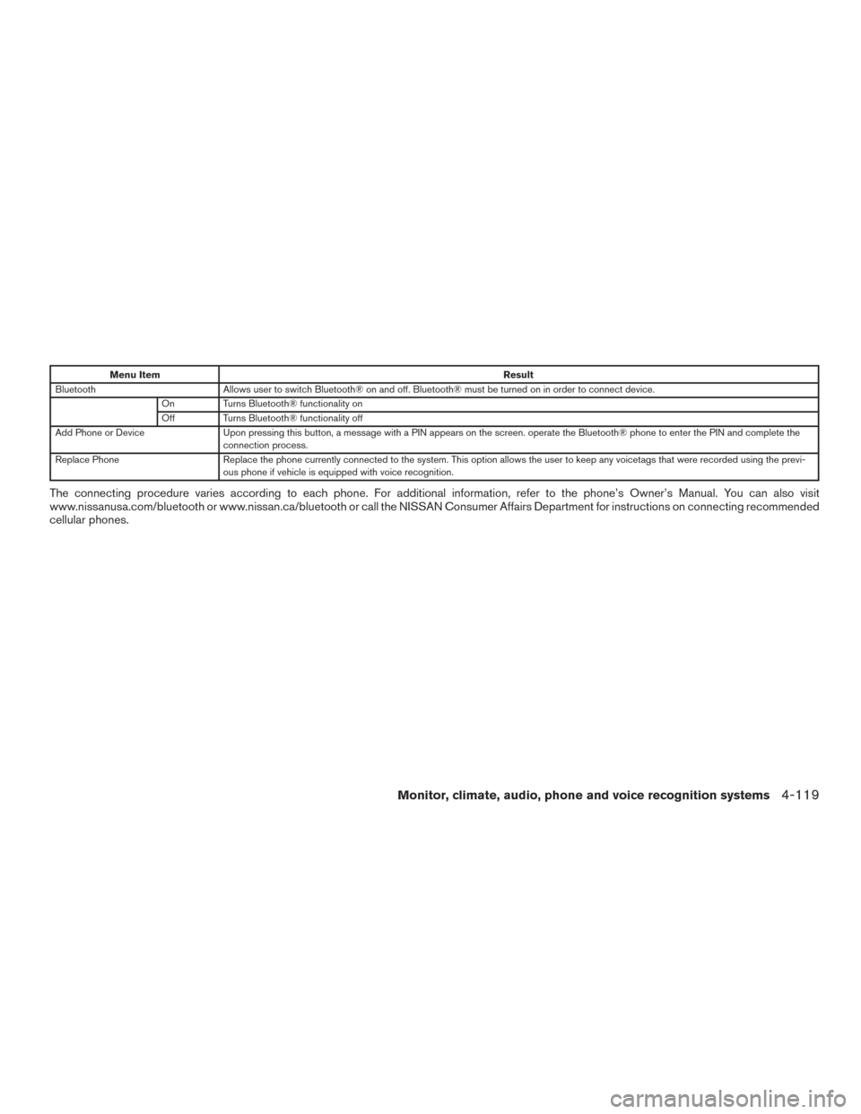 NISSAN TITAN 2016 2.G Owners Manual Menu ItemResult
Bluetooth Allows user to switch Bluetooth® on and off. Bluetooth® must be turned on in order to connect device.
On Turns Bluetooth® functionality on
Off Turns Bluetooth® functional