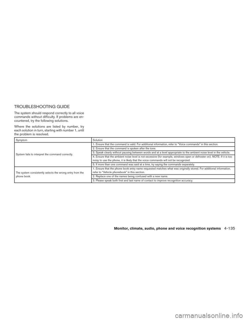 NISSAN TITAN 2016 2.G Owners Manual TROUBLESHOOTING GUIDE
The system should respond correctly to all voice
commands without difficulty. If problems are en-
countered, try the following solutions.
Where the solutions are listed by number NISSAN TITAN 2016 2.G Owners Manual TROUBLESHOOTING GUIDE
The system should respond correctly to all voice
commands without difficulty. If problems are en-
countered, try the following solutions.
Where the solutions are listed by number