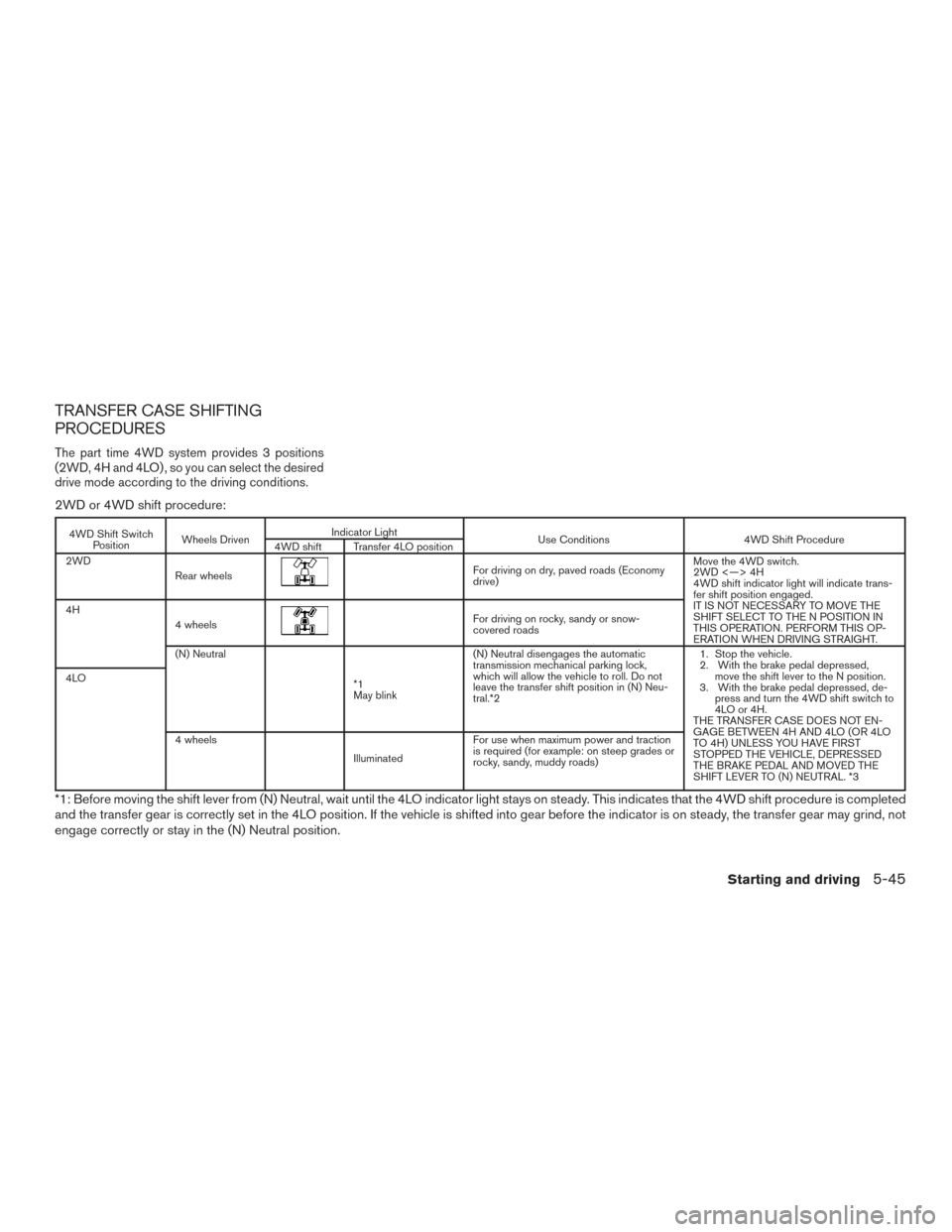 NISSAN TITAN 2016 2.G Owners Manual TRANSFER CASE SHIFTING
PROCEDURES
The part time 4WD system provides 3 positions
(2WD, 4H and 4LO) , so you can select the desired
drive mode according to the driving conditions.
2WD or 4WD shift proce NISSAN TITAN 2016 2.G Owners Manual TRANSFER CASE SHIFTING
PROCEDURES
The part time 4WD system provides 3 positions
(2WD, 4H and 4LO) , so you can select the desired
drive mode according to the driving conditions.
2WD or 4WD shift proce
