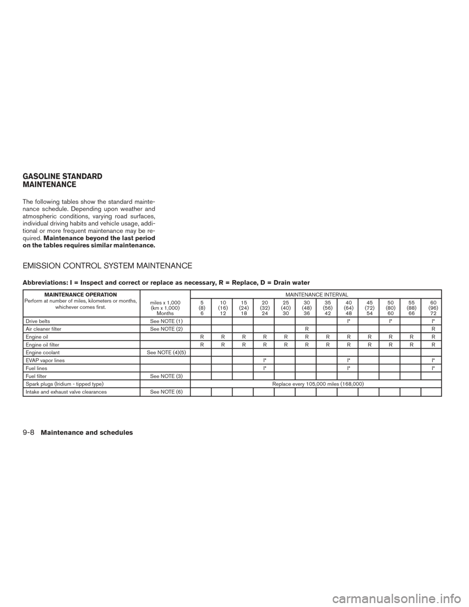 NISSAN TITAN 2016 2.G Owners Manual The following tables show the standard mainte-
nance schedule. Depending upon weather and
atmospheric conditions, varying road surfaces,
individual driving habits and vehicle usage, addi-
tional or mo