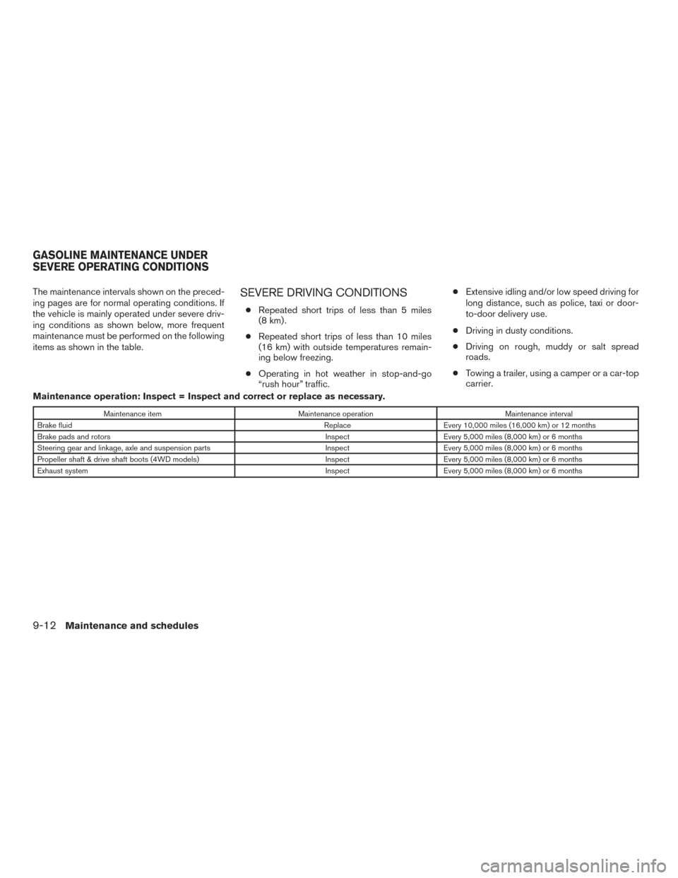 NISSAN TITAN 2016 2.G Owners Manual The maintenance intervals shown on the preced-
ing pages are for normal operating conditions. If
the vehicle is mainly operated under severe driv-
ing conditions as shown below, more frequent
maintena