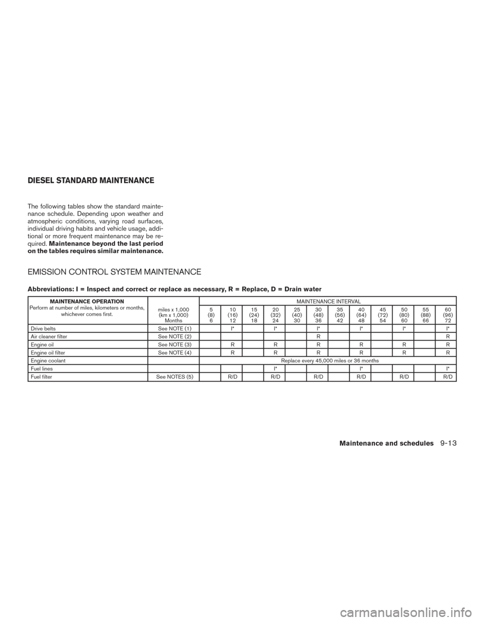 NISSAN TITAN 2016 2.G User Guide The following tables show the standard mainte-
nance schedule. Depending upon weather and
atmospheric conditions, varying road surfaces,
individual driving habits and vehicle usage, addi-
tional or mo