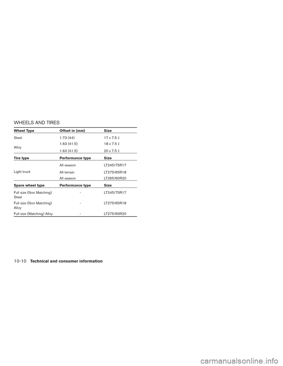 NISSAN TITAN 2016 2.G User Guide WHEELS AND TIRES
Wheel TypeOffset in (mm)Size
Steel 1.73 (44)17 x 7.5 J
Alloy 1.63 (41.5)
18 x 7.5 J
1.63 (41.5) 20 x 7.5 J
Tire type Performance type Size
Light truck All season
LT245/75R17
All terra