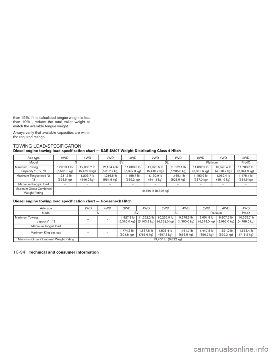 NISSAN TITAN 2016 2.G Owners Manual than 15%. If the calculated tongue weight is less
than 10% , reduce the total trailer weight to
match the available tongue weight.
Always verify that available capacities are within
the required ratin NISSAN TITAN 2016 2.G Owners Manual than 15%. If the calculated tongue weight is less
than 10% , reduce the total trailer weight to
match the available tongue weight.
Always verify that available capacities are within
the required ratin
