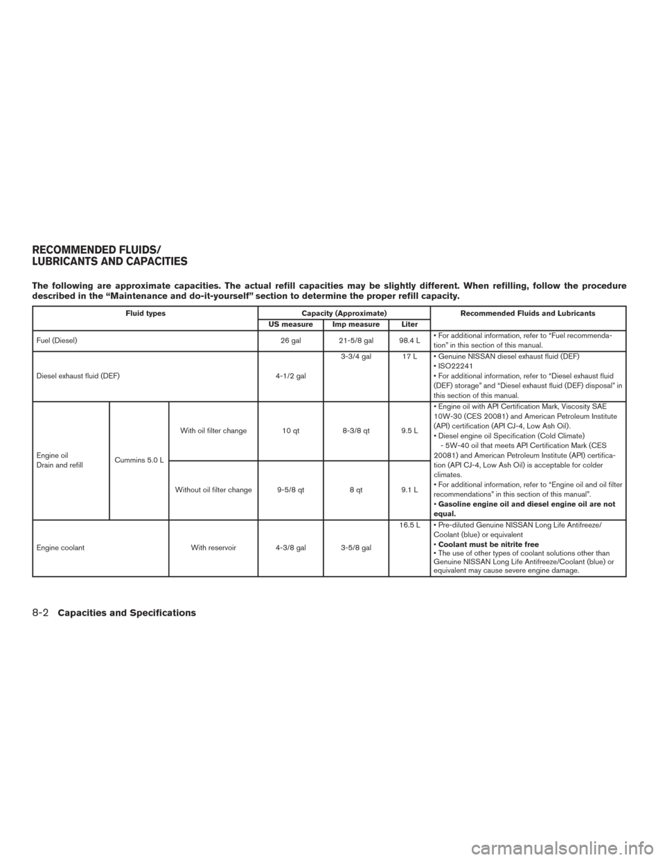 NISSAN TITAN 2016 2.G Owners Manual The following are approximate capacities. The actual refill capacities may be slightly different. When refilling, follow the procedure
described in the “Maintenance and do-it-yourself” section to 