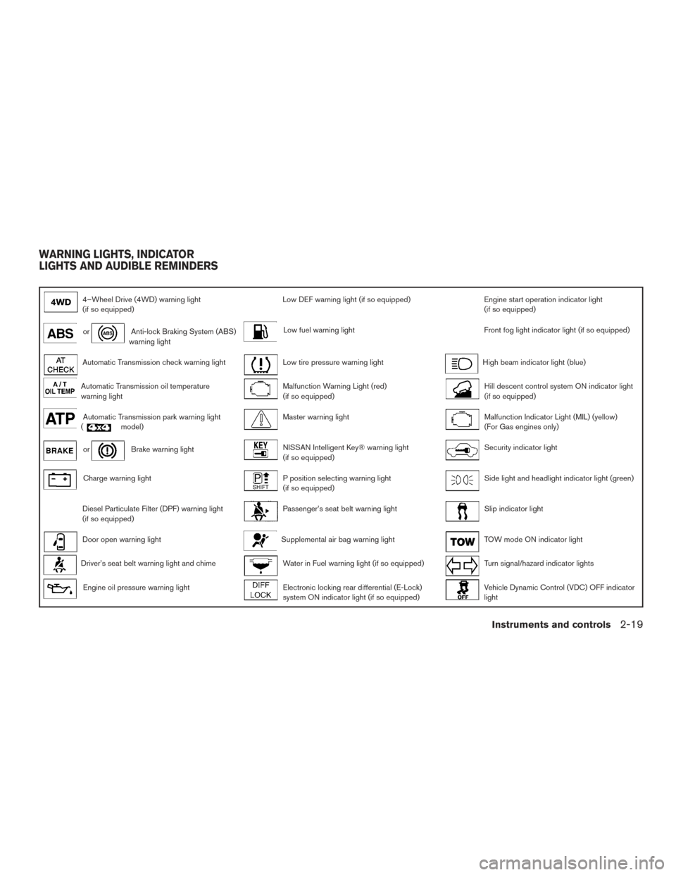 NISSAN TITAN 2016 2.G User Guide 4–Wheel Drive (4WD) warning light
(if so equipped)Low DEF warning light (if so equipped)Engine start operation indicator light
(if so equipped)
orAnti-lock Braking System (ABS)
warning lightLow fuel