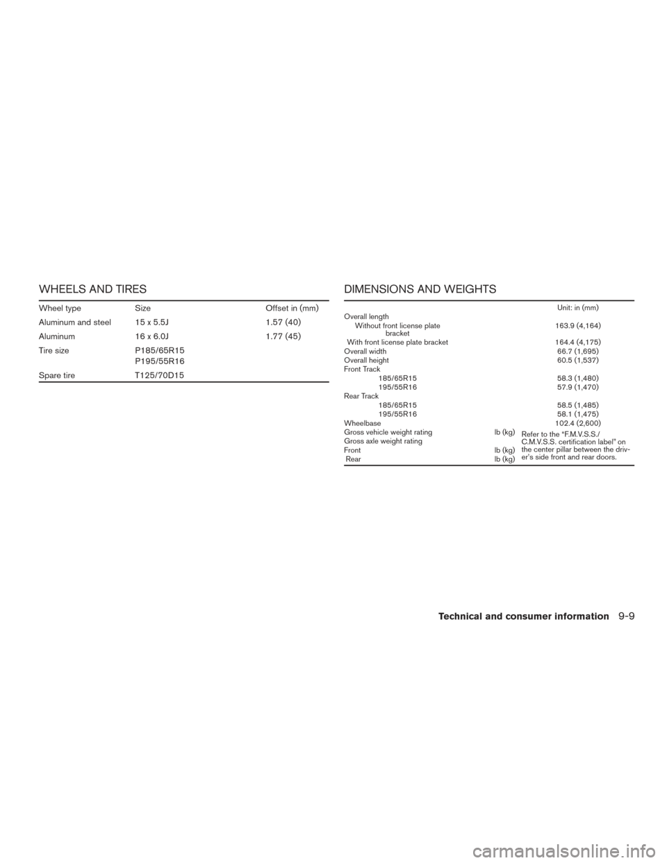 NISSAN VERSA NOTE 2016 2.G Owners Manual WHEELS AND TIRES
Wheel typeSize Offset in (mm)
Aluminum and steel 15 x 5.5J 1.57 (40)
Aluminum 16 x 6.0J 1.77 (45)
Tire size P185/65R15
P195/55R16
Spare tire T125/70D15
DIMENSIONS AND WEIGHTS
Unit: in