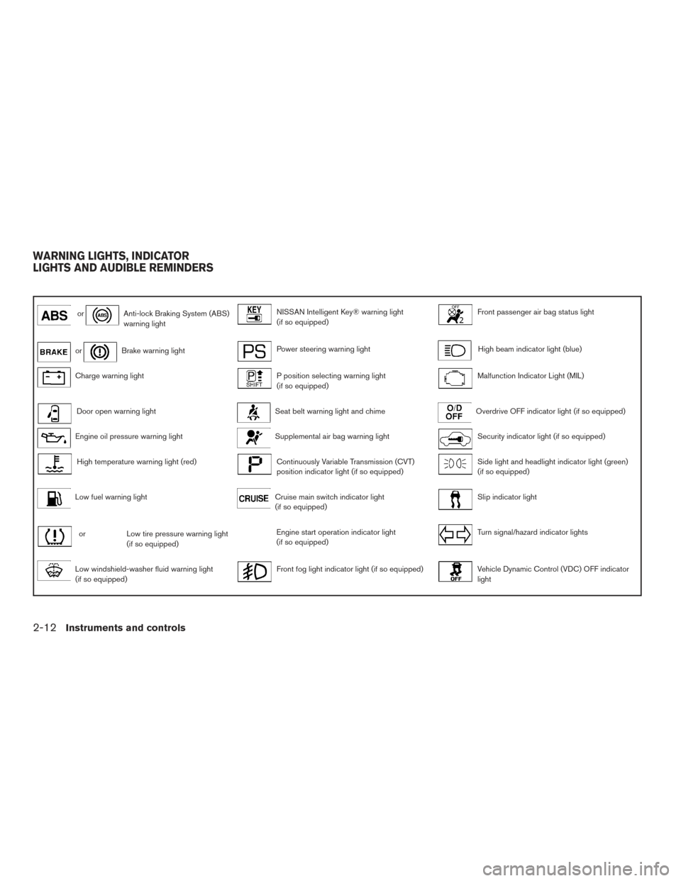 NISSAN VERSA NOTE 2016 2.G Manual Online orAnti-lock Braking System (ABS)
warning lightNISSAN Intelligent Key® warning light
(if so equipped)Front passenger air bag status light
orBrake warning lightPower steering warning lightHigh beam ind