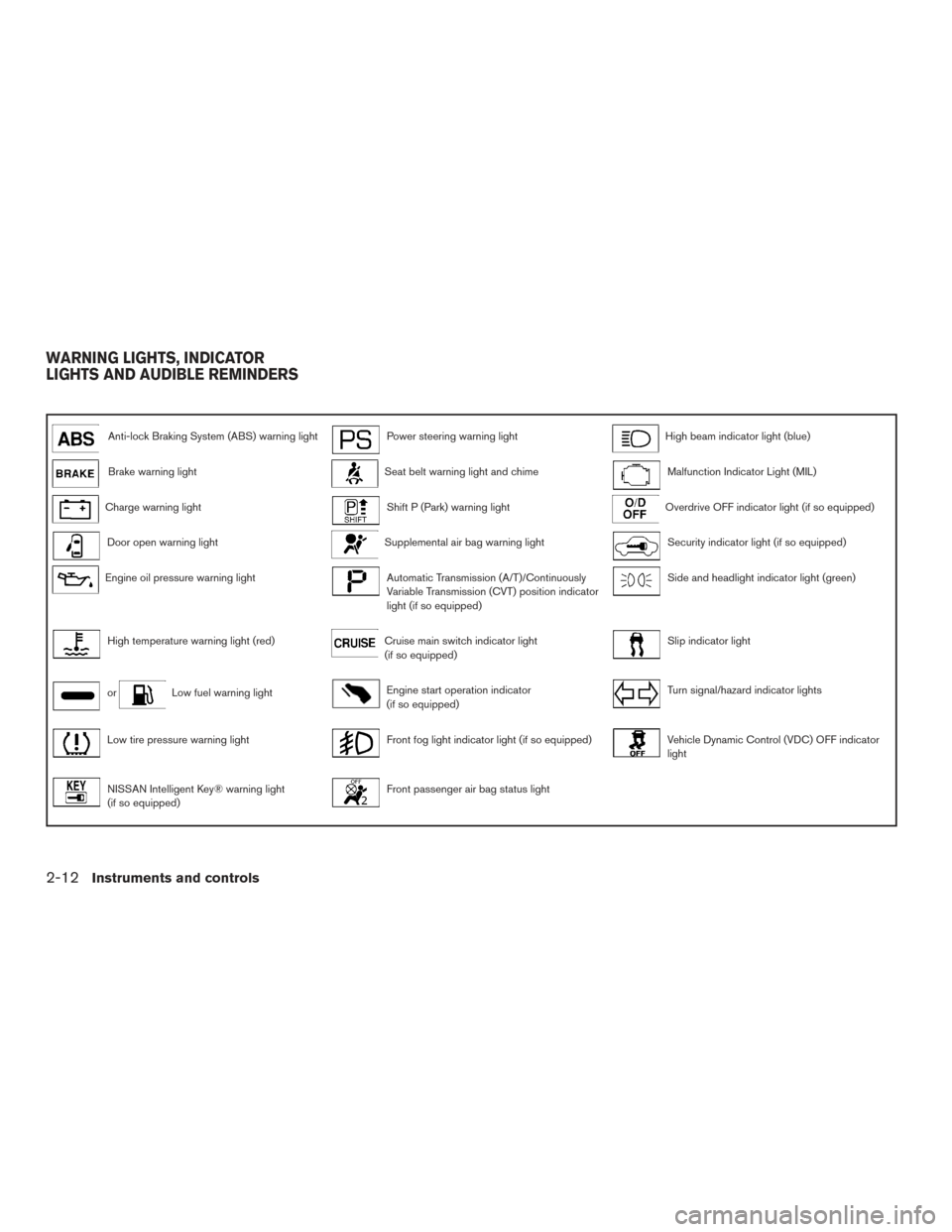 NISSAN VERSA SEDAN 2016 2.G Manual Online Anti-lock Braking System (ABS) warning lightPower steering warning lightHigh beam indicator light (blue)
Brake warning lightSeat belt warning light and chimeMalfunction Indicator Light (MIL)
Charge wa