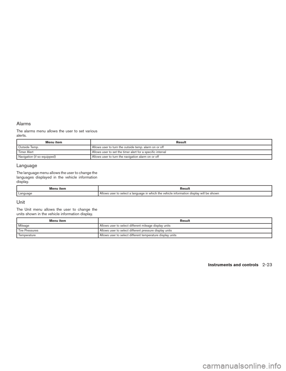 NISSAN ALTIMA 2017 L33 / 5.G Owners Manual Alarms
The alarms menu allows the user to set various
alerts.
Menu itemResult
Outside Temp. Allows user to turn the outside temp. alarm on or off
Timer Alert Allows user to set the timer alert for a s NISSAN ALTIMA 2017 L33 / 5.G Owners Manual Alarms
The alarms menu allows the user to set various
alerts.
Menu itemResult
Outside Temp. Allows user to turn the outside temp. alarm on or off
Timer Alert Allows user to set the timer alert for a s