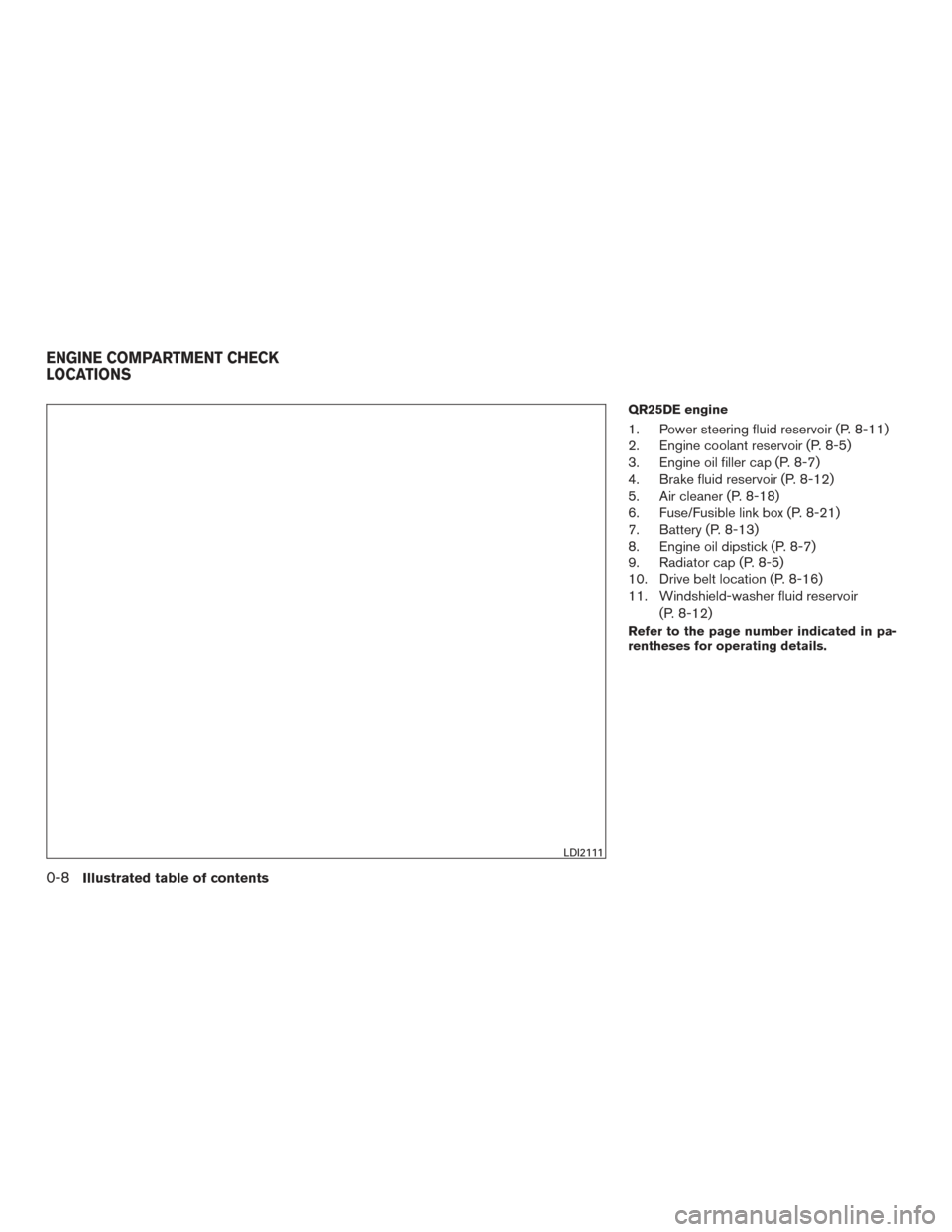 NISSAN ALTIMA 2017 L33 / 5.G User Guide QR25DE engine
1. Power steering fluid reservoir (P. 8-11)
2. Engine coolant reservoir (P. 8-5)
3. Engine oil filler cap (P. 8-7)
4. Brake fluid reservoir (P. 8-12)
5. Air cleaner (P. 8-18)
6. Fuse/Fus NISSAN ALTIMA 2017 L33 / 5.G User Guide QR25DE engine
1. Power steering fluid reservoir (P. 8-11)
2. Engine coolant reservoir (P. 8-5)
3. Engine oil filler cap (P. 8-7)
4. Brake fluid reservoir (P. 8-12)
5. Air cleaner (P. 8-18)
6. Fuse/Fus