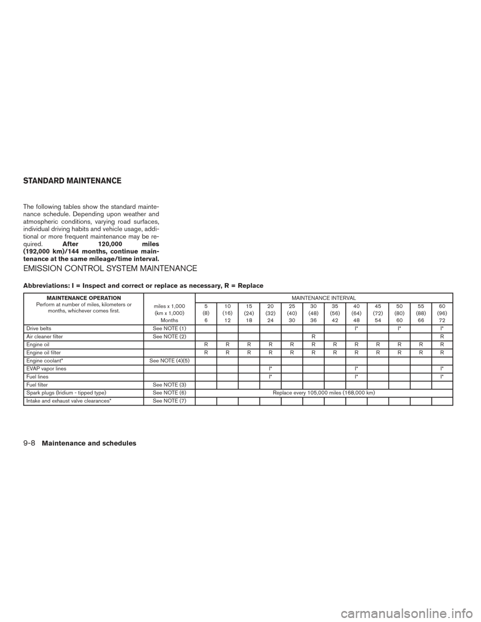 NISSAN ALTIMA 2017 L33 / 5.G Owners Manual The following tables show the standard mainte-
nance schedule. Depending upon weather and
atmospheric conditions, varying road surfaces,
individual driving habits and vehicle usage, addi-
tional or mo NISSAN ALTIMA 2017 L33 / 5.G Owners Manual The following tables show the standard mainte-
nance schedule. Depending upon weather and
atmospheric conditions, varying road surfaces,
individual driving habits and vehicle usage, addi-
tional or mo